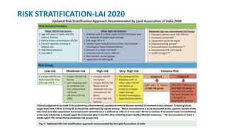 RISK STRATIFICATION-LAI 2020
 