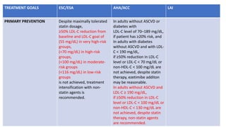 TREATMENT GOALS ESC/ESA AHA/ACC LAI
PRIMARY PREVENTION Despite maximally tolerated
statin dosage,
≥50% LDL-C reduction from
baseline and LDL-C goal of
(55 mg/dL) in very high-risk
groups,
(<70 mg/dL) in high-risk
groups,
(<100 mg/dL) in moderate-
risk groups
(<116 mg/dL) in low-risk
groups
is not achieved, treatment
intensification with non-
statin agents is
recommended.
In adults without ASCVD or
diabetes with
LDL-C level of 70–189 mg/dL,
if patient has ≥20% risk, and
In adults with diabetes
without ASCVD and with LDL-
C < 190 mg/dL,
if ≥50% reduction in LDL-C
level or LDL-C < 70 mg/dL or
non-HDL-C < 100 mg/dL are
not achieved, despite statin
therapy, ezetimibe additon
may be reasonable.
In adults without ASCVD and
LDL-C ≥ 190 mg/dL,
if ≥50% reduction in LDL-C
level or LDL-C < 100 mg/dL or
non-HDL-C < 130 mg/dL are
not achieved, despite statin
therapy, non-statin agents
are recommended.
 