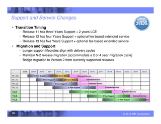 Support and Service Changes
      Transition Timing
         – Release 11 has three Years Support + 2 years LCE
         – Release 12 has four Years Support + optional fee based extended service
         – Release 13 has five Years Support + optional fee based extended service
      Migration and Support
         – Longer support lifecycles align with delivery cycles
         – Maintain N-2 release migration (accommodate a 2 or 4 year migration cycle)
         – Bridge migration to Version 2 from currently supported releases


           2008   2009    2010       2011       2012       2013        2014       2015    2016       2017        2018        2019     2020       2021      2022

R 1.10              3 Year Support             Life Cycle Ext.              Extended Service

R 1.11                        3 Year Support              Life Cycle Ext.             Extended Service

R1.12                                          4 Year Support                            Extended Service

R1.13                                                            5 Year Support                               Extended Service

V 2.1                                                                               5 Year Support                                  Extended Service

V 2.2                                                                                                       5 Year Support                      Extended Service

V 2.3                                                                                                                          5 Year Support                  Ext




124                                                                                                                                  © 2012 IBM Corporation
 