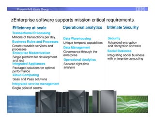 Phoenix IMS Users Group



zEnterprise software supports mission critical requirements
Efficiency at scale                Operational analytics          Ultimate Security
Transactional Processing
Millions of transactions per day   Data Warehousing               Security
Business Rules and Processes       Unique temporal capabilities   Advanced encryption
Create reusable services and                                      and decryption software
                                   Data Management
processes
                                   Governance through the         Social Business
Enterprise Modernization
                                   enterprise                     Integrating social business
Single platform for development                                   with enterprise computing
and test                           Operational Analytics
Integrated Appliances              Secured right-time
Packaged solutions for optimal     analysis
performance
 Cloud Computing
 Saas and Paas solutions
Integrated service management
Single point of control




                                                                                            128
 128
 