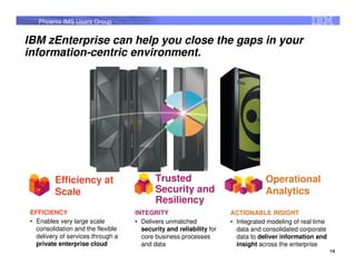 Phoenix IMS Users Group


IBM zEnterprise can help you close the gaps in your
information-centric environment.




          Efficiency at                    Trusted                               Operational
          Scale                            Security and                          Analytics
                                           Resiliency
 EFFICIENCY                         INTEGRITY                        ACTIONABLE INSIGHT
 • Enables very large scale         • Delivers unmatched             • Integrated modeling of real time
   consolidation and the flexible     security and reliability for     data and consolidated corporate
   delivery of services through a     core business processes          data to deliver information and
   private enterprise cloud           and data                         insight across the enterprise
                                                                                                          14
 