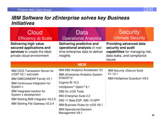 Phoenix IMS Users Group

IBM Software for zEnterprise solves key Business
Initiatives
            Cloud                                 Data                           Security
     Efficiency at Scale               Operational Analytics                 Ultimate Security
Delivering high value                Delivering predictive and          Providing advanced data
secured applications and             operational analysis of real-      security and audit
services to create the ideal         time enterprise data to deliver    capabilities for managing risk,
private cloud environment            insights                           data leaks, and compliance
                                                                        issues
                                                   NEW
IBM CICS Transaction Server for      IBM DB2 Analytics Accelerator V3    IBM Security zSecure Suite
z/OS® V5.1 and tools                 IBM zEnterprise Analytics System    V1.13.1
IBM OMEGAMON® Family V5.1            9700/9710                           IBM InfoSphere Guardium V9.0
IBM Continuous Integration for       Cognos BI 10.2
System z                             InfoSphere™ Optim™ 9.1
IBM Integrated solution for          DB2 for z/OS Tools
System z development                 IMS Enterprise Suite 2.2
IBM Sterling B2B Integrator V5.2.5   DB2 11 Beta ESP, IMS 13 QPP
IBM Sterling File Gateway V2.2.4     IBM Business Rules for z/OS V8.1
                                     IBM Operational Decision
                                     Management V8.1
                                                                                                          28
                                                                                                          28
 