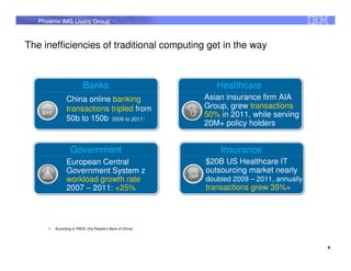 Phoenix IMS Users Group


The inefficiencies of traditional computing get in the way



                           Banks                               Healthcare
                 China online banking                       Asian insurance firm AIA
                 transactions tripled from                  Group, grew transactions
                 50b to 150b 2009 to 20111                  50% in 2011, while serving
                                                            20M+ policy holders


                   Government                                   Insurance
                 European Central                           $20B US Healthcare IT
                 Government System z                        outsourcing market nearly
                 workload growth rate                       doubled 2009 – 2011, annually
                 2007 – 2011: +25%                          transactions grew 35%+




      1.   According to PBOC (the People’s Bank of China)




                                                                                            4
 
