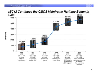 Phoenix IMS Users Group


          zEC12 Continues the CMOS Mainframe Heritage Begun in
          1994                                5.2 GHz
                                                      5.5 GHz
      6000
        6000

                                                                  4.4 GHz
      5000 5000


      4000
        4000
MHz/GHz




      3000
        3000
                                                   1.7 GHz
                                      1.2 GHz
      2000
        2000
                     770 MHz

      1000
        1000



            00         2000            2003          2005            2008              2010                2012
                       z900            z990          z9 EC          z10 EC             z196               zEC12
                    z900
                    189 nm SOI       z990
                                    130 nm SOI     z9ec
                                                   90 nm SOI     z10ec
                                                                  65 nm SOI         z196
                                                                                    45 nm SOI           zxxx
                                                                                                        32 nm SOI
                     16 Cores        32 Cores       54 Cores       64 Cores          80 Cores           101 Cores
                     Full 64-bit    Superscalar   System level   High-freq core     OOO core         OOO and eDRAM
                   z/Architecture   Modular SMP      scaling     3-level cache    eDRAM cache       cache improvements
                                                                                  RAIM memory           PCIe Flash
                                                                                  zBX integration     Arch extensions
                                                                                                         for scaling



                                                                                                                         45
 