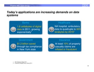 Phoenix IMS Users Group



Today’s applications are increasing demands on data
systems

                          Banks                         Healthcare
               1.8 zettabytes of digital            NA hospital, ambulatory
               data in 2011, growing                data to quadruple to 665
               exponentially1                       terabytes by 20152


                   Government                           Insurance
               $1.2 billion saved                   At least 10% of property
               through tax compliance               casualty claims are
               in New York state                    inflated or fraudulent




     1.   IDC Predictions Report 2011
     2.   Enterprise Strategy Group, January 2011

                                                                               5
 