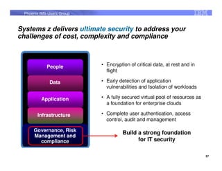 Phoenix IMS Users Group



Systems z delivers ultimate security to address your
challenges of cost, complexity and compliance



             People         • Encryption of critical data, at rest and in
                              flight

              Data          • Early detection of application
                              vulnerabilities and Isolation of workloads

          Application       • A fully secured virtual pool of resources as
                              a foundation for enterprise clouds

        Infrastructure      • Complete user authentication, access
                              control, audit and management

      Governance, Risk
                                      Build a strong foundation
      Management and
        compliance                          for IT security

                                                                             57
 