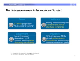 Phoenix IMS Users Group



The data system needs to be secure and trusted


                          Banks                                                        Healthcare
                                                                                   sharing health data requires
             2.7 billion people don’t
                                                                                   availability and privacy
             have access to banking1
                                                                                   standards compliance


                   Government                                                           Insurance
               has an increased                                                    90% of insurance CEOs
               dependency on IT                                                    picked getting closer to
               systems requiring better                                            customers as a top strategic
               availability and reliability                                        initiative in the next 5 years2




     1.   World Bank high level conference on Post-Crisis growth and development
     2.   IBM Institute for Business Value – Global CEO study, 2010

                                                                                                                     6
 