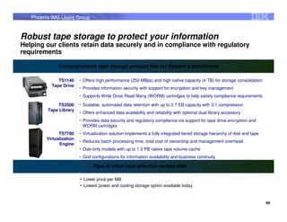 Phoenix IMS Users Group


Robust tape storage to protect your information
Helping our clients retain data securely and in compliance with regulatory
requirements

               Comprehensive tape storage product line for System z attachment

              TS1140       Offers high performance (250 MBps) and high native capacity (4 TB) for storage consolidation
           Tape Drive
                           Provides information security with support for encryption and key management
                           Supports Write Once Read Many (WORM) cartridges to help satisfy compliance requirements

              TS3500       Scalable, automated data retention with up to 2.7 EB capacity with 3:1 compression
         Tape Library
                           Offers enhanced data availability and reliability with optional dual library accessory
                           Provides data security and regulatory compliance via support for tape drive encryption and
                           WORM cartridges
               TS7700      Virtualization solution implements a fully integrated tiered storage hierarchy of disk and tape
         Virtualization
                           Reduces batch processing time, total cost of ownership and management overhead
               Engine
                           Disk-only models with up to 1.3 PB native tape volume cache
                           Grid configurations for information availability and business continuity

                                Tape is often cost effective versus disk

                          • Lower price per MB
                          • Lowest power and cooling storage option available today


                                                                                                                             68
 