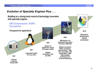 Phoenix IMS Users Group


Evolution of Specialty Engines Plus . . .
Building on a strong track record of technology innovation
with specialty engines

  DB Compression, SORT,
  Encryption
  Transparent for applications                                                                2010

                                                                                           Optimizers,
                                                                                          Accelerators,
                                                                         2006
                                                                                             Hybrid
                                                                     IBM System z10        processing
                                                  2004           Integrated Information
                                                                  Processor (IBM zIIP)
                                               System z9
                                            Application Assist    Eligible workloads:
                                            Processor (zAAP)       IPSec encryption,
                            2001                                 HiperSockets™, XML,
                                                Eligible         ISV, some DB2, z/OS
                      Integrated Facility                          Global Mirror, IBM
                                            workloads: Java
                        for Linux (IFL)                              GBS Scalable
      1997                                     and XML
                                                                    Architecture for
                                                                  Financial Reporting
    Internal
   Coupling
  Facility (ICF)



                                                                                                          71
 