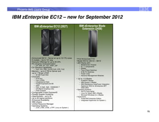Phoenix IMS Users Group

IBM zEnterprise EC12 – new for September 2012
              IBM zEnterprise EC12 (2827)                        IBM zEnterprise Blade
                                                                   Extension (2458)




           • Announced 08/12 – Server w/ up to 101 PU cores   • First Announced 7/10
           • 5 models – Up to 101-way                         • Model 003 for zEC12 – 08/12
           • Granular Offerings for up to 20 CPs
                                                              • zBX Racks with:
           • PU (Engine) Characterization                        –   BladeCenter Chassis
              – CP, SAP, IFL, ICF, zAAP, zIIP
                                                                 –   N + 1 components
           • On Demand Capabilities                              –   Blades
              – CoD, CIU, CBU, On/Off CoD, CPE, FoD
                                                                 –   Top of Rack Switches
           • Memory – up to 3 TB for Server and                  –   8 Gb FC Switches
             up to 1 TB per LPAR                                 –   Power Units
              – 32 GB Fixed HSA                                  –   Advance Management Modules
           • Channels
              –   PCIe bus                                    • Up to 112 Blades
              –   Four LCSSs                                      – POWER7 Blades
              –   3 Subchannel Sets                               – IBM System x Blades
              –   FICON Express8 and 8S                           – IBM WebSphere DataPower Integration
              –   zHPF                                              Appliance XI50 for zEnterprise (M/T
              –   OSA 10 GbE, GbE, 1000BASE-T                       2462-4BX)
              –   InfiniBand Coupling Links                   • Operating Systems
              –   Flash Express                                   – AIX 5.3 and higher
           • Configurable Crypto Express4S                        – Linux for Select IBM x Blades
           • Parallel Sysplex clustering                          – Microsoft Windows for x Blades
           • HiperSockets – up to 32                          • Hypervisors
           • Up to 60 logical partitions                          – PowerVM Enterprise Edition
           • Enhanced Availability                                – Integrated Hypervisor for System x
           • IBM zAware
           • Unified Resource Manager
           • Operating Systems
              – z/OS, z/VM, z/VSE, z/TPF, Linux on System z

                                                                                                          73
 