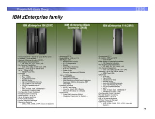 Phoenix IMS Users Group


IBM zEnterprise family
        IBM zEnterprise 196 (2817)                           IBM zEnterprise Blade                       IBM zEnterprise 114 (2818)
                                                               Extension (2458)




  • Announced 7/10 – Server w/ up to 96 PU cores      • Announced 7/10                            • Announced 07/11
  • 5 models – Up to 80-way                           • Model 002 for z196 or z114                • 2 models – M05 and M10
  • Granular Offerings for up to 15 CPs               • zBX Racks with:                              ‒   Up to 5 CPs
  • PU (Engine) Characterization                          – BladeCenter Chassis                   • High levels of Granularity available
      – CP, SAP, IFL, ICF, zAAP, zIIP                     – N + 1 components                          – 130 Capacity Indicators
  • On Demand Capabilities                                – Blades                                • PU (Engine) Characterization
      – CoD, CIU, CBU, On/Off CoD, CPE                    – Top of Rack Switches                      – CP, SAP, IFL, ICF, zAAP, zIIP
  • Memory – up to 3 TB for Server and                    – 8 Gb FC Switches                      • On Demand Capabilities
    up to 1 TB per LPAR                                   – Power Units                               – CoD, CIU, CBU, On/Off CoD. CPE
      – 16 GB Fixed HSA                                   – Advance Management Modules            • Memory – up to 256 GB for Server
  • Channels                                                                                          – 8 GB Fixed HSA
      – PCIe bus                                      • Up to 112 Blades                          • Channels
      – Four LCSSs                                        – POWER7 Blades                             – PCIe bus
      – 3 Subchannel Sets                                 – IBM System x Blades                       – Two LCSSs
      – MIDAW facility                                    – IBM WebSphere DataPower Integration       – 2 Subchannel Sets
      – Up to 240 ESCON channels                            Appliance XI50 for zEnterprise (M/T       – MIDAW facility
      – Up to 288 FICON channels                            2462-4BX)                                 – Up to 240 ESCON channels
      – FICON Express8 and 8S                         • Operating Systems                             – Up to 128 FICON channels
      – zHPF                                              – AIX 5.3 and higher                        – FICON Express8 and 8S
      – OSA 10 GbE, GbE, 1000BASE-T                                                                   – zHPF
                                                          – Linux for Select IBM x Blades
      – InfiniBand Coupling Links                                                                     – OSA 10 GbE, GbE, 1000BASE-T
                                                          – Microsoft Windows for x Blades            – InfiniBand Coupling Links
  • Configurable Crypto Express3                      • Hypervisors
  • Parallel Sysplex clustering                                                                   • Configurable Crypto Express3
                                                          – PowerVM Enterprise Edition            • Parallel Sysplex clustering
  • HiperSockets – up to 32                               – Integrated Hypervisor for System x
  • Up to 60 logical partitions                                                                   • HiperSockets – up to 32
  • Enhanced Availability                                                                         • Up to 30 logical partitions
  • Unified Resource Manager                                                                      • Unified Resource Manager
  • Operating Systems                                                                             • Operating Systems
      – z/OS, z/VM, z/VSE, z/TPF, Linux on System z                                                   – z/OS, z/VM, z/VSE, TPF, z/TPF, Linux on
                                                                                                         System z

                                                                                                                                                  74
 