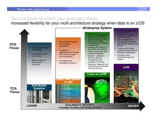 Phoenix IMS Users Group


Service levels to match your business needs
Increased flexibility for your multi-architecture strategy when data is on z/OS
                                                                    zEnterprise System
                                                                                                    Extreme scalability and
                                                                                                    performance for
                                                                       Extreme consolidation of     transaction processing
                                                                       servers and networking       and data serving
                                                                       Superior levels of virtual   High availability and
                                       Expanded ISV support            server provisioning,         cross-system scalability
                                                                       monitoring and workload      with Parallel Sysplex® and
TCO                                    for enterprise
                                       applications
                                                                       management                   GDPS®
                                                                       Industry-best virtual I/O
Focus         Silo managed islands
              of computing                                             bandwidth and reliability
                                                                                                    Leading policy-based
                                       Targeted for                                                 capacity provisioning and
                                       applications that interact      Fewer components and
                                                                                                    workload management
              Less dynamic than z                                      reduced complexity
                                       with mainframe data                                          Pervasive, high-
              virtualization           and transactions                System z qualities of
                                                                       dynamic resource             performance security
                                                                       management and               support
              Minimal resource         Provisioned and
              sharing with z                                           capacity-on-demand
                                       managed by System z
              resources                                                Seamless integration with
                                                                       z/OS backup and disaster
                                                                       recovery solutions                  z/OS

                                                                      Linux on z/VM®
                                     Select IBM Blades
                                           in zBX
              Distributed
TCA            Systems
Focus



          LOWER                           SCALABILITY, SECURITY,                                                 HIGHER
                                      DYNAMIC WORKLOAD MANAGEMENT
                                                                                                                                 84
 