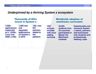 Phoenix IMS Users Group



  Underpinned by a thriving System z ecosystem

          Thousands of ISVs                        Worldwide adoption of
          invest in System z                       mainframe curriculum
7,000+         1,200 new        120+ new   1067        43,825            SystemzJobs.com
applications   and              ISV        schools     students from     connects System
supported      upgraded         partners   enrolled    32 countries      z clients, partners
on z (3250+    applications     added to   with more   participated in   and businesses
Linux and      on System z      the        adding      Master the        with students and
4000+ z/OS)    in 2010          platform   curricula   Mainframe         professionals
                                                       contests          seeking z jobs




 86                                                                                       86
 