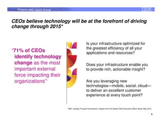 Phoenix IMS Users Group



CEOs believe technology will be at the forefront of driving
change through 2015*


                                                  Is your infrastructure optimized for
                                                  the greatest efficiency of all your
“71% of CEOs                                      applications and resources?
 identify technology
 change as the most                               Does your infrastructure enable you
 important external                               to provide rich, actionable insight?
 force impacting their
 organizations”*                                  Are you leveraging new
                                                  technologies—mobile, social, cloud—
                                                  to deliver an excellent customer
                                                  experience at every touch point?


                            * IBM, Leading Through Connections: Insights from the Global Chief Executive Officer Study, May 2012.

                                                                                                                                9
 