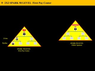 On Fire Matrix Presentation | PPTX