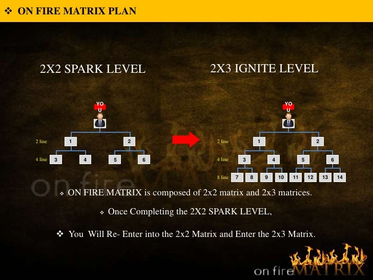 On Fire Matrix Presentation