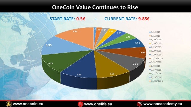 What Is The Current Onecoin Price? : Selling Onecoin Account Or Whatever Amount Of Onecoins : (btc price $350) the philosophy of ezcoinaccess lead to.