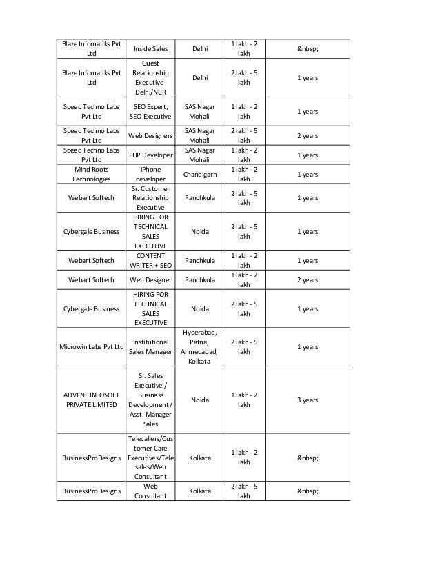 Travel Job Openings In Kolkata Travel Job Openings In Kolkata
