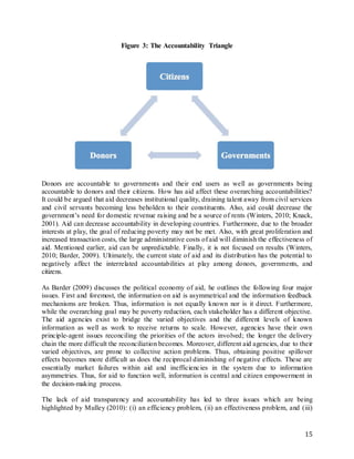 15
Figure 3: The Accountability Triangle
Donors are accountable to governments and their end users as well as governments being
accountable to donors and their citizens. How has aid affect these overarching accountabilities?
It could be argued that aid decreases institutional quality, draining talent away from civil services
and civil servants becoming less beholden to their constituents. Also, aid could decrease the
government’s need for domestic revenue raising and be a source of rents (Winters, 2010; Knack,
2001). Aid can decrease accountability in developing countries. Furthermore, due to the broader
interests at play, the goal of reducing poverty may not be met. Also, with great proliferation and
increased transaction costs, the large administrative costs of aid will diminish the effectiveness of
aid. Mentioned earlier, aid can be unpredictable. Finally, it is not focused on results (Winters,
2010; Barder, 2009). Ultimately, the current state of aid and its distribution has the potential to
negatively affect the interrelated accountabilities at play among donors, governments, and
citizens.
As Barder (2009) discusses the political economy of aid, he outlines the following four major
issues. First and foremost, the information on aid is asymmetrical and the information feedback
mechanisms are broken. Thus, information is not equally known nor is it direct. Furthermore,
while the overarching goal may be poverty reduction, each stakeholder has a different objective.
The aid agencies exist to bridge the varied objectives and the different levels of known
information as well as work to receive returns to scale. However, agencies have their own
principle-agent issues reconciling the priorities of the actors involved; the longer the delivery
chain the more difficult the reconciliation becomes. Moreover, different aid agencies, due to their
varied objectives, are prone to collective action problems. Thus, obtaining positive spillover
effects becomes more difficult as does the reciprocal diminishing of negative effects. These are
essentially market failures within aid and inefficiencies in the system due to information
asymmetries. Thus, for aid to function well, information is central and citizen empowerment in
the decision-making process.
The lack of aid transparency and accountability has led to three issues which are being
highlighted by Mulley (2010): (i) an efficiency problem, (ii) an effectiveness problem, and (iii)
 