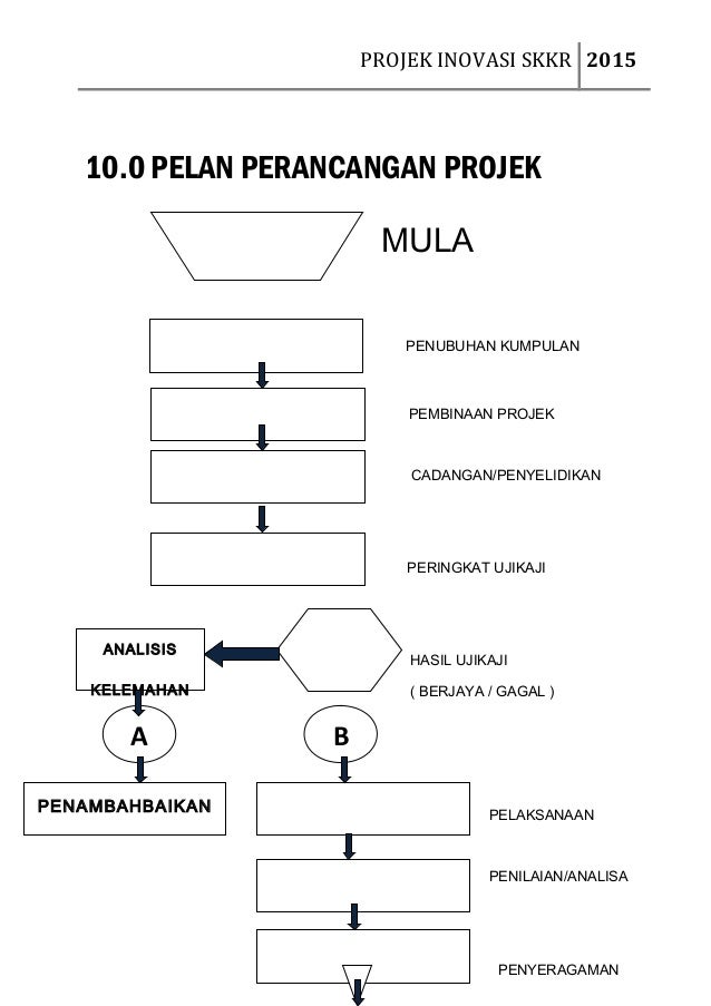 Contoh paperwork inovasi skkr 2015