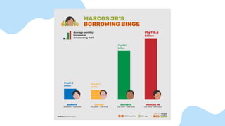 Latest Philippine Borrowing Experience.pdf
