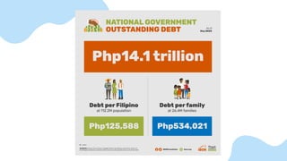 Latest Philippine Borrowing Experience.pdf