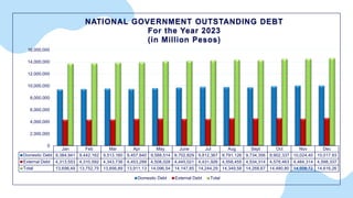 Latest Philippine Borrowing Experience.pdf