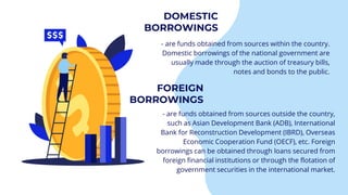 Latest Philippine Borrowing Experience.pdf