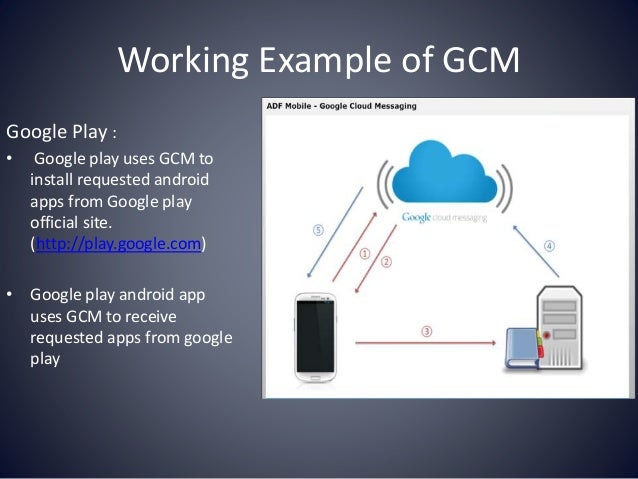 Gcm forex google play