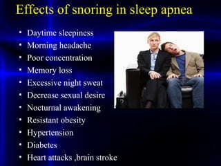 Effects of snoring in sleep apnea
• Daytime sleepiness
• Morning headache
• Poor concentration
• Memory loss
• Excessive night sweat
• Decrease sexual desire
• Nocturnal awakening
• Resistant obesity
• Hypertension
• Diabetes
• Heart attacks ,brain stroke
 