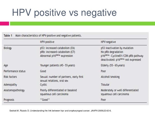 Latest presentation of hpv in head and neck