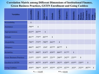 Enroller Matrix latest presubmission 24 ppt.pptx