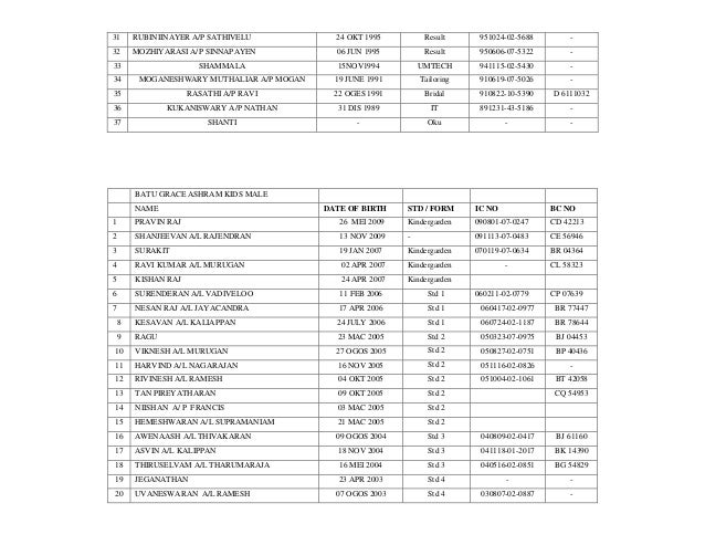 Batu Grace Latest Profile 2013