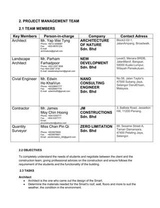 2. PROJECT MANAGEMENT TEAM
2.1 TEAM MEMBERS
Key Members Person-in-charge Company Contact Adress
Architect Mr. Yap Wei Tyng
Phone: +6012-3456987
Fax: +603-98761234
E-mail:
archinature@gmail.com
ARCHITECTURE
OF NATURE
Sdn. Bhd
Block2-02-1,
JalanAmpang, Broadwalk.
Landscape
Architect
Mr. Parham
Farhadpoor
Phone: +603 2297 3656
Fax:+603 2297 3730
E-mail: newdevelopment@gmail.com
NEW
DEVELOPMENT
Sdn. Bhd
Level3, Menara BRDB,
JalanMarof, Bangsar,
59000 Kuala Lumpur,
Wilayah Persekutuan.
Civial Engineer Mr. Edwin
Ho KhaiVun
Phone: +60328697777
Fax: +60328467778
E-mail: edwinho95@gmail.com
NANO
CONSULTING
ENGINEER
Sdn. Bhd
No.58, Jalan Taylor's
47500 Subang Jaya,
Selangor DarulEhsan,
Malaysia.
Contractor Mr. James
Moy Chin Hoong
Phone: +604-5300777
Fax : +604-5307777
Email :
jmconstruction@yahoo.com
JM
CONSTRUCTIONS
Sdn. Bhd
3, Ballista Road, Jesselton
Hill, 11200 Penang.
Quantity
Surveyor
Miss Chan Pin Qi
Phone: +6035678900
Fax : +6035678901
Email : zerolimitation_QS@gamil.com
ZERO LIMITATION
Sdn. Bhd
88, Sesame Street A,
Taman Damansara,
47400 Petaling Jaya,
Selangor.
2.2 OBJECTIVES
To completely understand the needs of students and negotiate between the client and the
construction team, giving professional advices on the construction and ensure follows the
requirement of the students and the functionality of the building.
2.3 TASKS
Architect
Architect is the one who came out the design of the Smart.
Determine the materials needed for the Smart’s roof, wall, floors and more to suit the
weather, the condition in the environment.
 