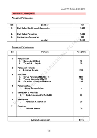 JAMUAN RAYA B&K 2015
12
Lampiran D: Belanjawan
Anggaran Pendapatan
Bil Sumber Rm
1. Duit Kelab Bimbingan &Kaunseling 1,400
2. Duit Kelab Pemulihan 1,000
3. Sumbangan Pensyarah 600
Jumlah 3,000
Anggaran Perbelanjaan
Bil Perkara Kos (Rm)
1
2
3
4
5
6
7
Pengurusan
I. Kertas A4 (1 Rim)
II. Toner Ink (1 botol)
Persiapan Tempat
I. Dekorasi Dewan
Makanan
I. Siswa Pendidik (150xRm10)
II. Tetamu Jemputan(50x15)
III. Peralatan Hidangan Makanan
Persembahan
I. Alatan Persembahan
Sambutan & Protokol
I. Kad Jemputan (Rm1.50x50)
Kebersihan
I. Peralatan Kebersihan
Peralatan
I. Minyak Kereta
10
10
200
1500
750
200
-
75
30
30
Jumlah Keseluruhan 2,775
 