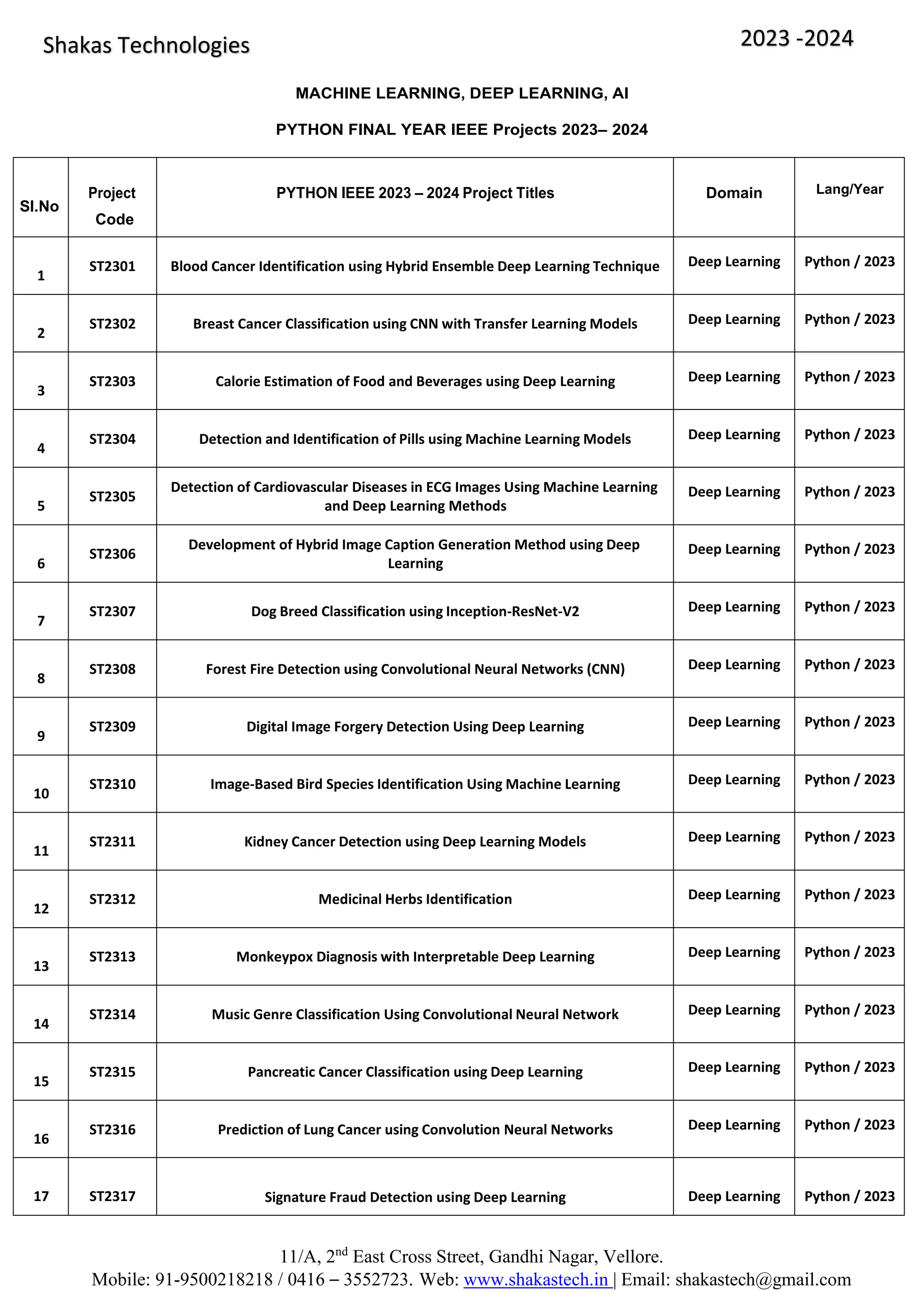 Latest Python IEEE Project Titles 20232024 PDF