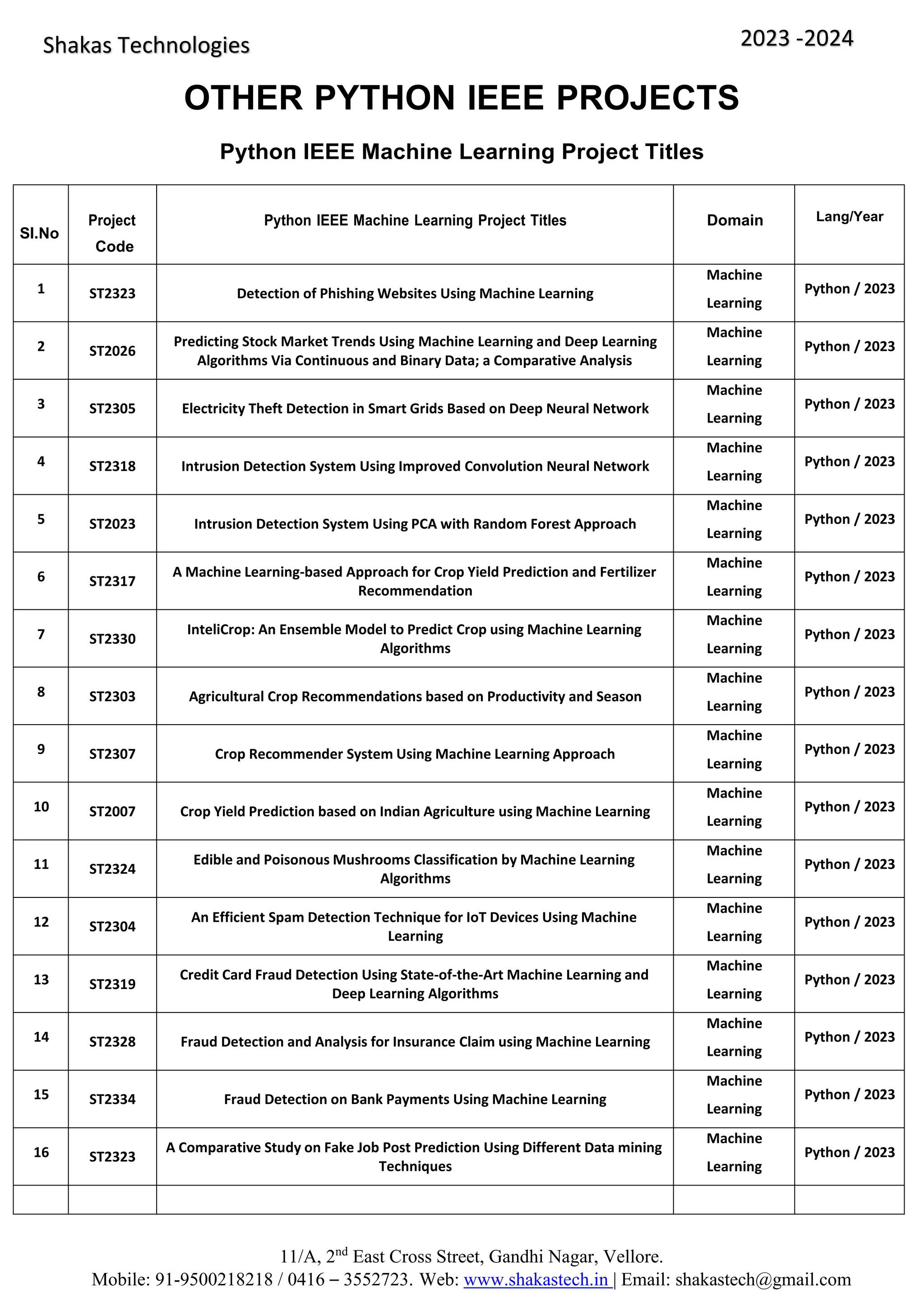11/A, 2nd
East Cross Street, Gandhi Nagar, Vellore.
Mobile: 91-9500218218 / 0416 – 3552723. Web: www.shakastech.in | Email: shakastech@gmail.com
Shakas Technologies 2023 -2024
OTHER PYTHON IEEE PROJECTS
Python IEEE Machine Learning Project Titles
Sl.No
Project
Code
Python IEEE Machine Learning Project Titles Domain Lang/Year
1 ST2323 Detection of Phishing Websites Using Machine Learning
Machine
Learning
Python / 2023
2 ST2026
Predicting Stock Market Trends Using Machine Learning and Deep Learning
Algorithms Via Continuous and Binary Data; a Comparative Analysis
Machine
Learning
Python / 2023
3 ST2305 Electricity Theft Detection in Smart Grids Based on Deep Neural Network
Machine
Learning
Python / 2023
4 ST2318 Intrusion Detection System Using Improved Convolution Neural Network
Machine
Learning
Python / 2023
5 ST2023 Intrusion Detection System Using PCA with Random Forest Approach
Machine
Learning
Python / 2023
6 ST2317
A Machine Learning-based Approach for Crop Yield Prediction and Fertilizer
Recommendation
Machine
Learning
Python / 2023
7 ST2330
InteliCrop: An Ensemble Model to Predict Crop using Machine Learning
Algorithms
Machine
Learning
Python / 2023
8 ST2303 Agricultural Crop Recommendations based on Productivity and Season
Machine
Learning
Python / 2023
9 ST2307 Crop Recommender System Using Machine Learning Approach
Machine
Learning
Python / 2023
10 ST2007 Crop Yield Prediction based on Indian Agriculture using Machine Learning
Machine
Learning
Python / 2023
11 ST2324
Edible and Poisonous Mushrooms Classification by Machine Learning
Algorithms
Machine
Learning
Python / 2023
12 ST2304
An Efficient Spam Detection Technique for IoT Devices Using Machine
Learning
Machine
Learning
Python / 2023
13 ST2319
Credit Card Fraud Detection Using State-of-the-Art Machine Learning and
Deep Learning Algorithms
Machine
Learning
Python / 2023
14 ST2328 Fraud Detection and Analysis for Insurance Claim using Machine Learning
Machine
Learning
Python / 2023
15 ST2334 Fraud Detection on Bank Payments Using Machine Learning
Machine
Learning
Python / 2023
16 ST2323
A Comparative Study on Fake Job Post Prediction Using Different Data mining
Techniques
Machine
Learning
Python / 2023
 