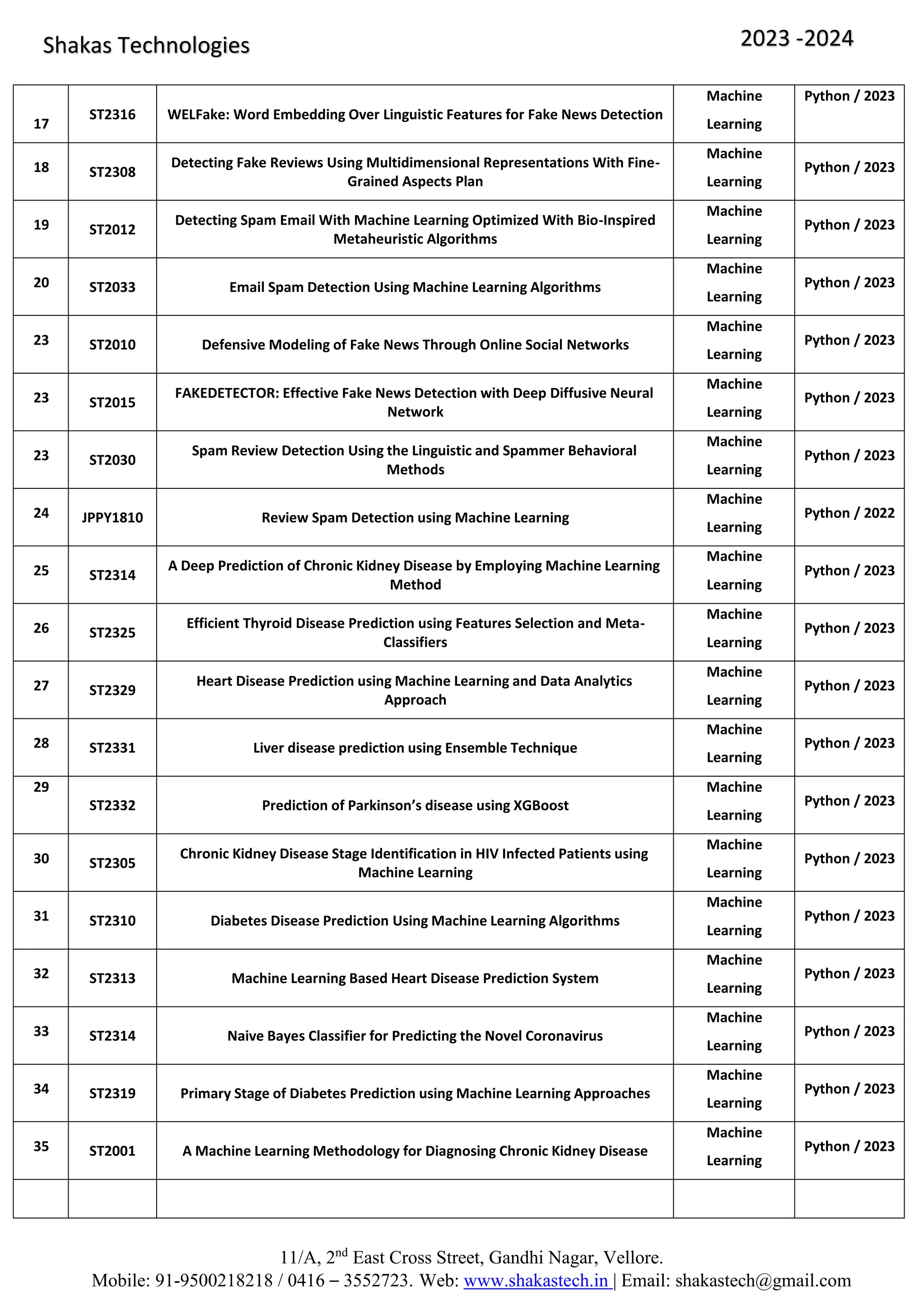 11/A, 2nd
East Cross Street, Gandhi Nagar, Vellore.
Mobile: 91-9500218218 / 0416 – 3552723. Web: www.shakastech.in | Email: shakastech@gmail.com
Shakas Technologies 2023 -2024
17
ST2316 WELFake: Word Embedding Over Linguistic Features for Fake News Detection
Machine
Learning
Python / 2023
18 ST2308
Detecting Fake Reviews Using Multidimensional Representations With Fine-
Grained Aspects Plan
Machine
Learning
Python / 2023
19 ST2012
Detecting Spam Email With Machine Learning Optimized With Bio-Inspired
Metaheuristic Algorithms
Machine
Learning
Python / 2023
20 ST2033 Email Spam Detection Using Machine Learning Algorithms
Machine
Learning
Python / 2023
23 ST2010 Defensive Modeling of Fake News Through Online Social Networks
Machine
Learning
Python / 2023
23 ST2015
FAKEDETECTOR: Effective Fake News Detection with Deep Diffusive Neural
Network
Machine
Learning
Python / 2023
23 ST2030
Spam Review Detection Using the Linguistic and Spammer Behavioral
Methods
Machine
Learning
Python / 2023
24 JPPY1810 Review Spam Detection using Machine Learning
Machine
Learning
Python / 2022
25 ST2314
A Deep Prediction of Chronic Kidney Disease by Employing Machine Learning
Method
Machine
Learning
Python / 2023
26 ST2325
Efficient Thyroid Disease Prediction using Features Selection and Meta-
Classifiers
Machine
Learning
Python / 2023
27 ST2329
Heart Disease Prediction using Machine Learning and Data Analytics
Approach
Machine
Learning
Python / 2023
28 ST2331 Liver disease prediction using Ensemble Technique
Machine
Learning
Python / 2023
29
ST2332 Prediction of Parkinson’s disease using XGBoost
Machine
Learning
Python / 2023
30 ST2305
Chronic Kidney Disease Stage Identification in HIV Infected Patients using
Machine Learning
Machine
Learning
Python / 2023
31 ST2310 Diabetes Disease Prediction Using Machine Learning Algorithms
Machine
Learning
Python / 2023
32 ST2313 Machine Learning Based Heart Disease Prediction System
Machine
Learning
Python / 2023
33 ST2314 Naive Bayes Classifier for Predicting the Novel Coronavirus
Machine
Learning
Python / 2023
34 ST2319 Primary Stage of Diabetes Prediction using Machine Learning Approaches
Machine
Learning
Python / 2023
35 ST2001 A Machine Learning Methodology for Diagnosing Chronic Kidney Disease
Machine
Learning
Python / 2023
 
