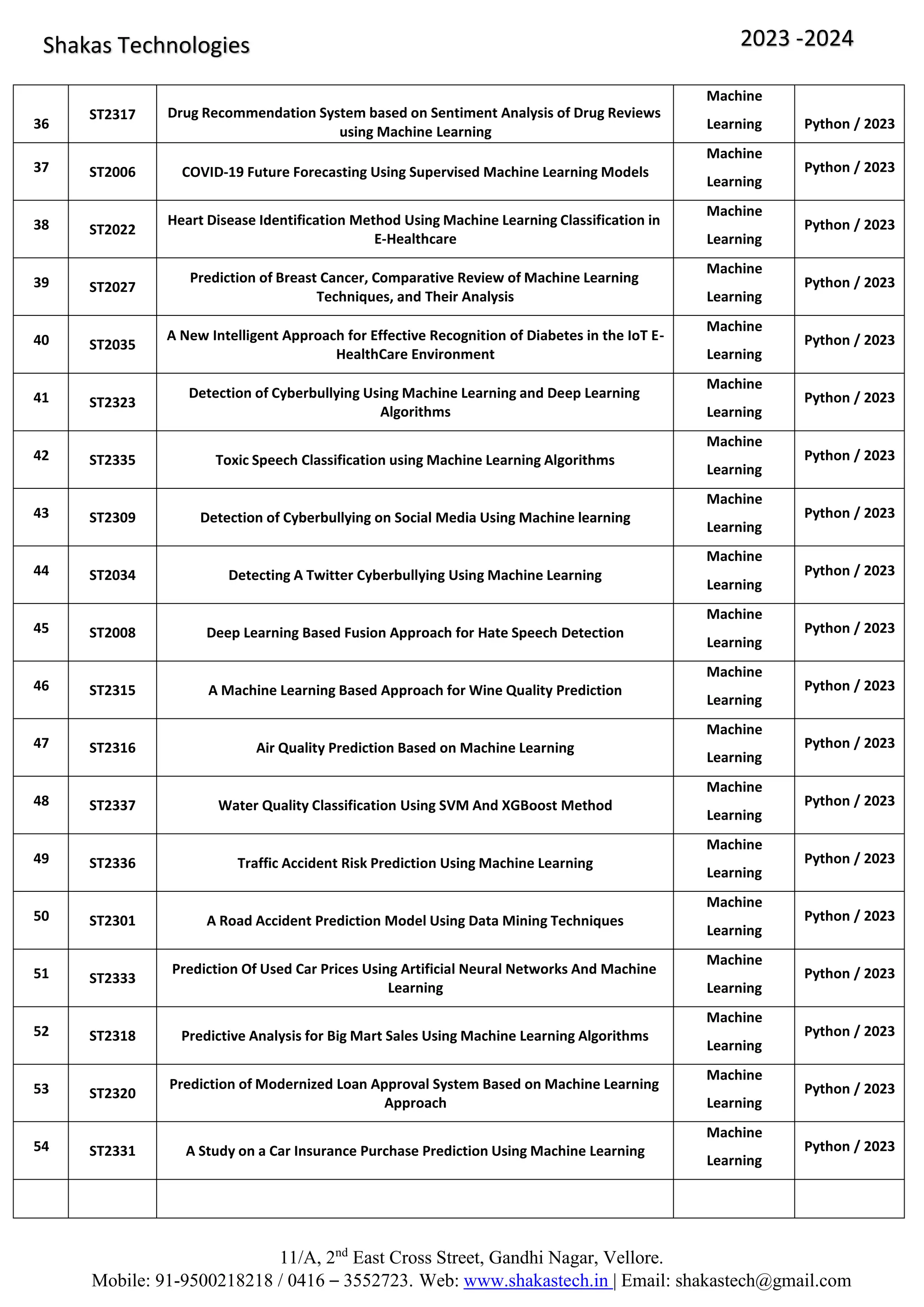 11/A, 2nd
East Cross Street, Gandhi Nagar, Vellore.
Mobile: 91-9500218218 / 0416 – 3552723. Web: www.shakastech.in | Email: shakastech@gmail.com
Shakas Technologies 2023 -2024
36
ST2317 Drug Recommendation System based on Sentiment Analysis of Drug Reviews
using Machine Learning
Machine
Learning Python / 2023
37 ST2006 COVID-19 Future Forecasting Using Supervised Machine Learning Models
Machine
Learning
Python / 2023
38 ST2022
Heart Disease Identification Method Using Machine Learning Classification in
E-Healthcare
Machine
Learning
Python / 2023
39 ST2027
Prediction of Breast Cancer, Comparative Review of Machine Learning
Techniques, and Their Analysis
Machine
Learning
Python / 2023
40 ST2035
A New Intelligent Approach for Effective Recognition of Diabetes in the IoT E-
HealthCare Environment
Machine
Learning
Python / 2023
41 ST2323
Detection of Cyberbullying Using Machine Learning and Deep Learning
Algorithms
Machine
Learning
Python / 2023
42 ST2335 Toxic Speech Classification using Machine Learning Algorithms
Machine
Learning
Python / 2023
43 ST2309 Detection of Cyberbullying on Social Media Using Machine learning
Machine
Learning
Python / 2023
44 ST2034 Detecting A Twitter Cyberbullying Using Machine Learning
Machine
Learning
Python / 2023
45 ST2008 Deep Learning Based Fusion Approach for Hate Speech Detection
Machine
Learning
Python / 2023
46 ST2315 A Machine Learning Based Approach for Wine Quality Prediction
Machine
Learning
Python / 2023
47 ST2316 Air Quality Prediction Based on Machine Learning
Machine
Learning
Python / 2023
48 ST2337 Water Quality Classification Using SVM And XGBoost Method
Machine
Learning
Python / 2023
49 ST2336 Traffic Accident Risk Prediction Using Machine Learning
Machine
Learning
Python / 2023
50 ST2301 A Road Accident Prediction Model Using Data Mining Techniques
Machine
Learning
Python / 2023
51 ST2333
Prediction Of Used Car Prices Using Artificial Neural Networks And Machine
Learning
Machine
Learning
Python / 2023
52 ST2318 Predictive Analysis for Big Mart Sales Using Machine Learning Algorithms
Machine
Learning
Python / 2023
53 ST2320
Prediction of Modernized Loan Approval System Based on Machine Learning
Approach
Machine
Learning
Python / 2023
54 ST2331 A Study on a Car Insurance Purchase Prediction Using Machine Learning
Machine
Learning
Python / 2023
 