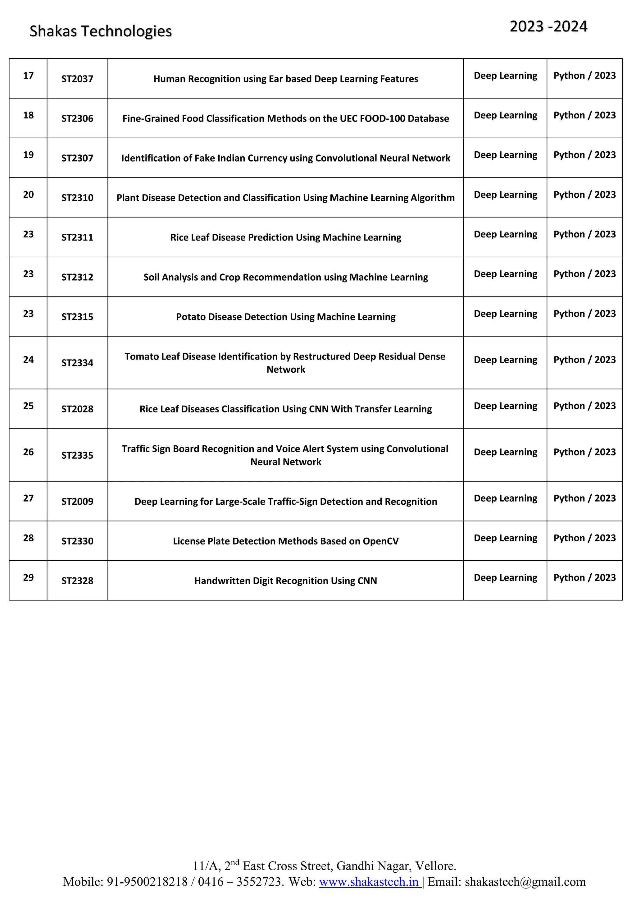 11/A, 2nd
East Cross Street, Gandhi Nagar, Vellore.
Mobile: 91-9500218218 / 0416 – 3552723. Web: www.shakastech.in | Email: shakastech@gmail.com
Shakas Technologies 2023 -2024
17 ST2037 Human Recognition using Ear based Deep Learning Features Deep Learning Python / 2023
18 ST2306 Fine-Grained Food Classification Methods on the UEC FOOD-100 Database Deep Learning Python / 2023
19 ST2307 Identification of Fake Indian Currency using Convolutional Neural Network Deep Learning Python / 2023
20 ST2310 Plant Disease Detection and Classification Using Machine Learning Algorithm Deep Learning Python / 2023
23 ST2311 Rice Leaf Disease Prediction Using Machine Learning Deep Learning Python / 2023
23 ST2312 Soil Analysis and Crop Recommendation using Machine Learning Deep Learning Python / 2023
23 ST2315 Potato Disease Detection Using Machine Learning Deep Learning Python / 2023
24 ST2334
Tomato Leaf Disease Identification by Restructured Deep Residual Dense
Network
Deep Learning Python / 2023
25 ST2028 Rice Leaf Diseases Classification Using CNN With Transfer Learning Deep Learning Python / 2023
26 ST2335
Traffic Sign Board Recognition and Voice Alert System using Convolutional
Neural Network
Deep Learning Python / 2023
27 ST2009 Deep Learning for Large-Scale Traffic-Sign Detection and Recognition Deep Learning Python / 2023
28 ST2330 License Plate Detection Methods Based on OpenCV Deep Learning Python / 2023
29 ST2328 Handwritten Digit Recognition Using CNN Deep Learning Python / 2023
 