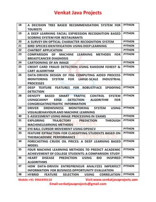 Latest python projects list | PDF