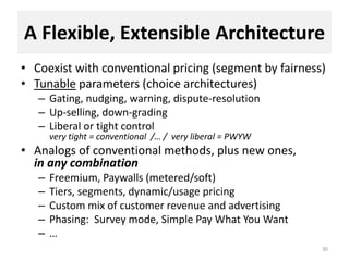 A Flexible, Extensible Architecture
• Coexist with conventional pricing (segment by fairness)
• Tunable parameters (choice...
