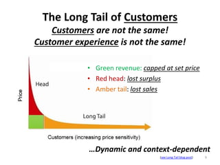 The Long Tail of Customers
Customers are not the same!
Customer experience is not the same!
9
• Green revenue: capped at s...