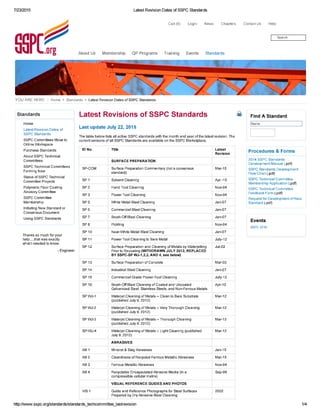 Latest revision dates of sspc standards