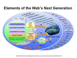 http://web2.socialcomputingmagazine.com/review_of_the_years_best_web_20_explanations.htm 