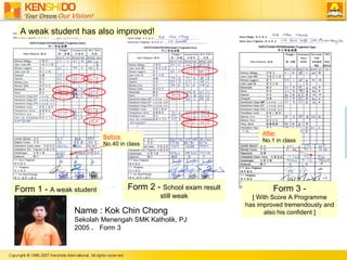 Name  : Kok Chin Chong Sekolah Menengah SMK Katholik, PJ 2005 ， Form 3 Form 1 -  A weak student Form 2 -  School exam result still weak Form 3 - [ With Score A Programme has improved tremendously and also his confident ] Before  No.40 in class After  No.1 in class  A weak student has also improved! 