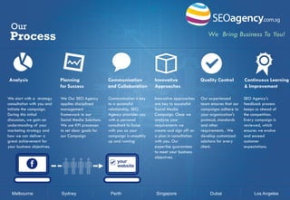 Our

Process

Analysis
We start with a strategy
consultation with you and
initiate the campaign.
During this initial
discussion, we gain an
understanding of your
marketing strategy and
how we can deliver a
great achievement for
your business objectives.

Melbourne

We Bring Business To You!

Planning
for Success

Communication
and Collaboration

Innovative
Approaches

Quality Control

Continuous Learning
& Improvement

We Our SEO Agency
applies disciplined
management
framework to our
Social Media Solutions.
We use KPI processes
to set clear goals for
our Campaign

Communication is key
to a successful
relationship. SEO
Agency provides you
with a personal
consultant to liaise
with you as your
campaign is smoothly
up and running

Innovative approaches
are key to successful
Social Media
Campaign. Once we
analyze your
requirements we
create and sign off on
a plan in consultation
with you. Our
expertise guarantees
to meet your business
objectives.

Our experienced
team ensures that our
campaigns adhere to
your organization's
protocol, standards
and other
requirements . We
develop customized
solutions for every
client.

SEO Agency’s
feedback process
keeps us ahead of
the competition.
Every campaign is
reviewed, which
ensures we evolve
and exceed
customer
expectations.

Sydney

Perth

Singapore

Dubai

Los Angeles

 