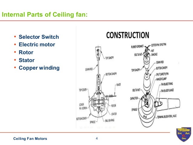 Motor Internal Parts Of Electric Fan Wiring Schematic