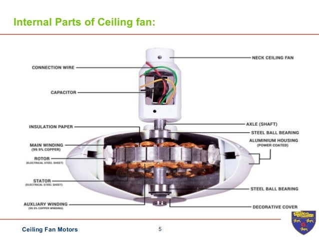 ceiling fan