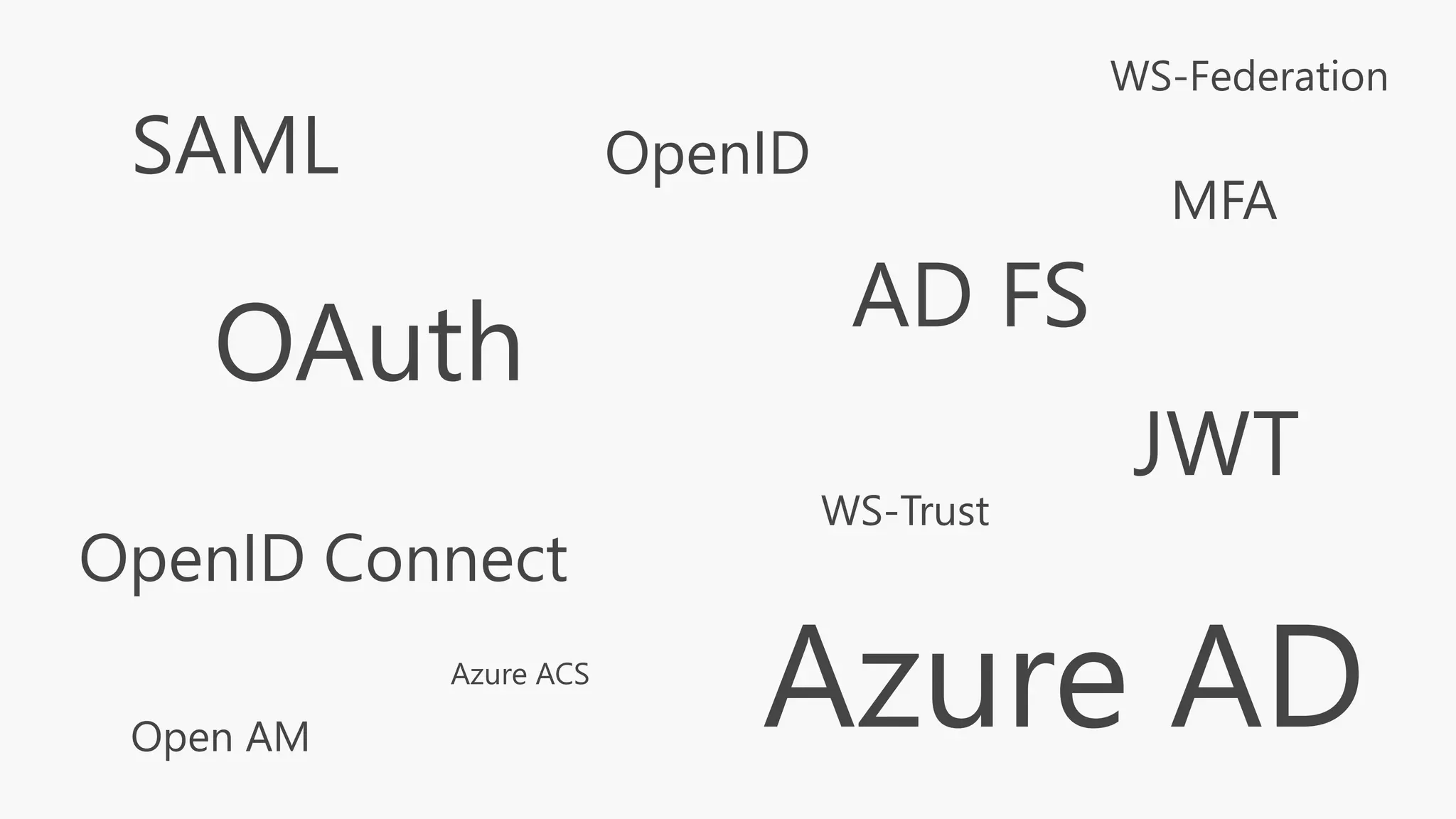 SAML
OAuth
OpenID Connect
AD FS
Azure AD
JWT
OpenID
WS-Trust
WS-Federation
Open AM
Azure ACS
MFA
 